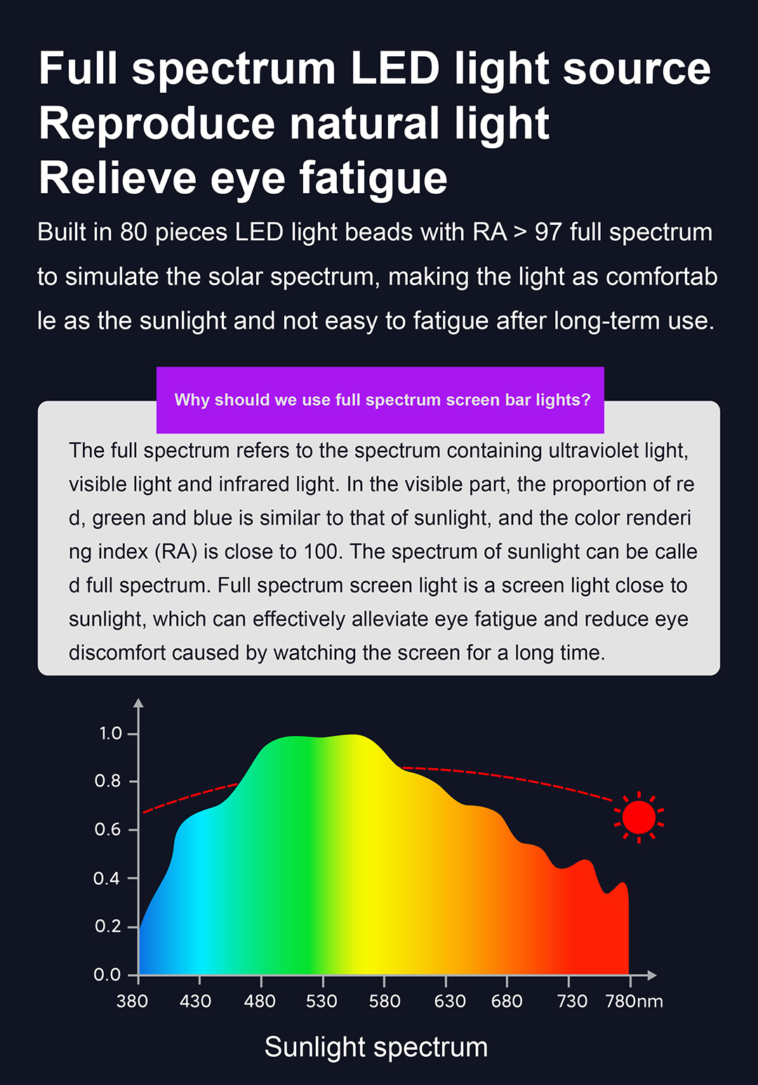 Monitor Light Bar YWD008 – monitor light detail 3