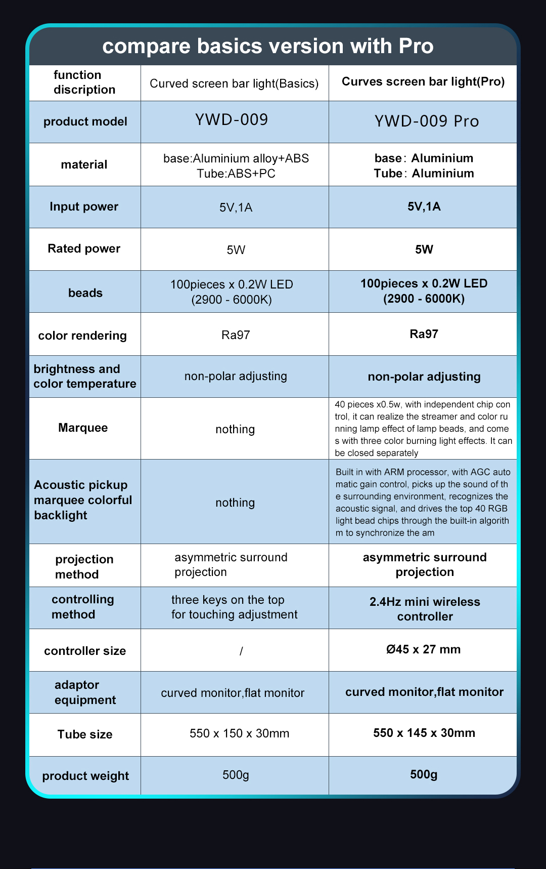 Monitor Light Bar YWD009 – monitor light detail 13